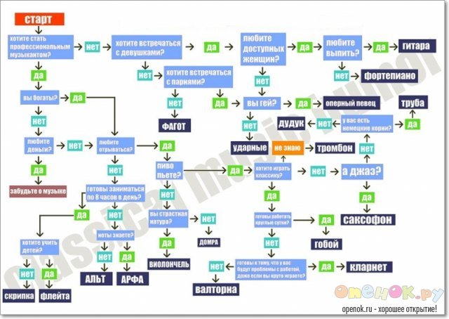 Какой Вам походит музыкальный инструмент?
