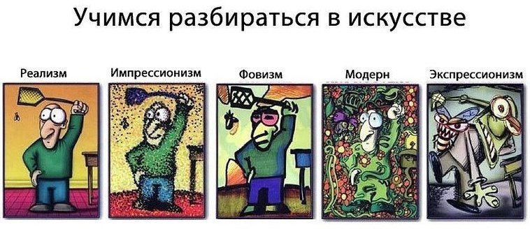 Все просто и наглядно!